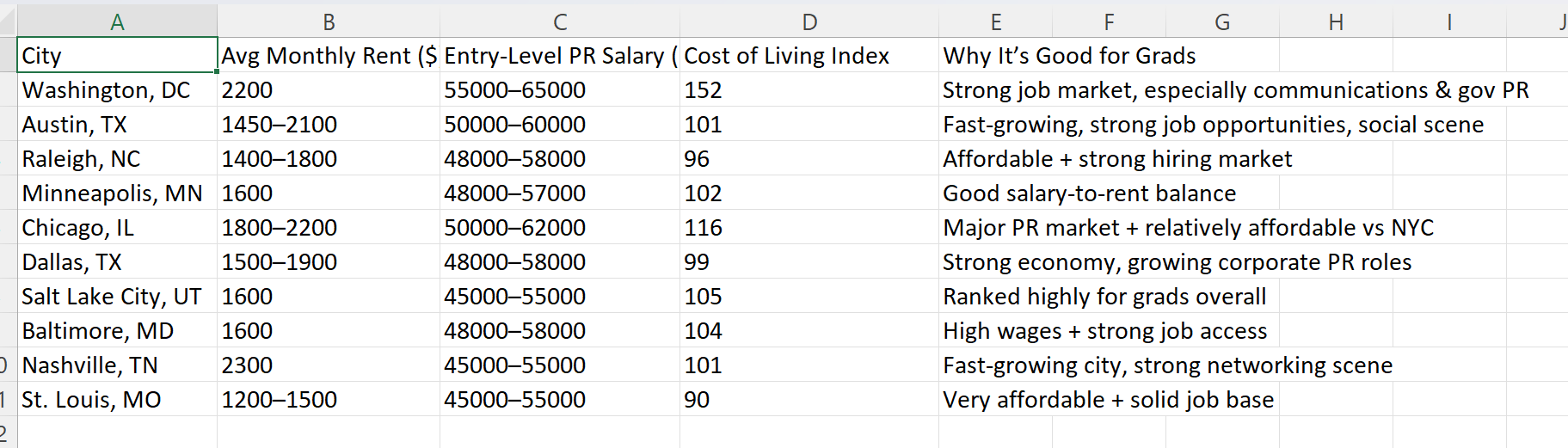 ChatGPT generated spreadsheet